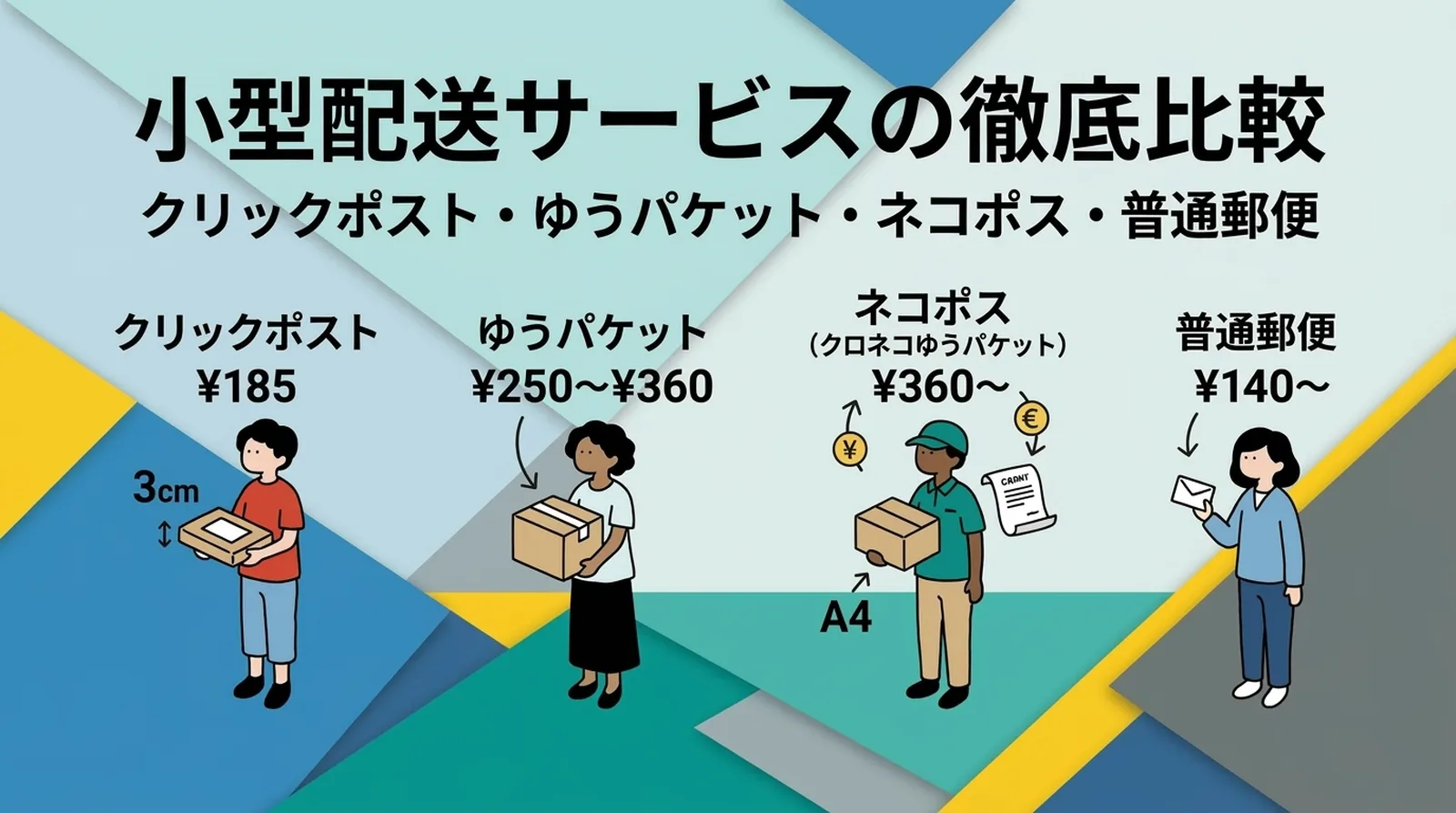 Detaillierter Vergleich kleiner Versandarten. Click Post mit 185 Yen, Yu-Paket mit 250 bis 360 Yen, Nekopos ab 360 Yen und Standardbrief ab 140 Yen sowie die jeweiligen Größenlimits.