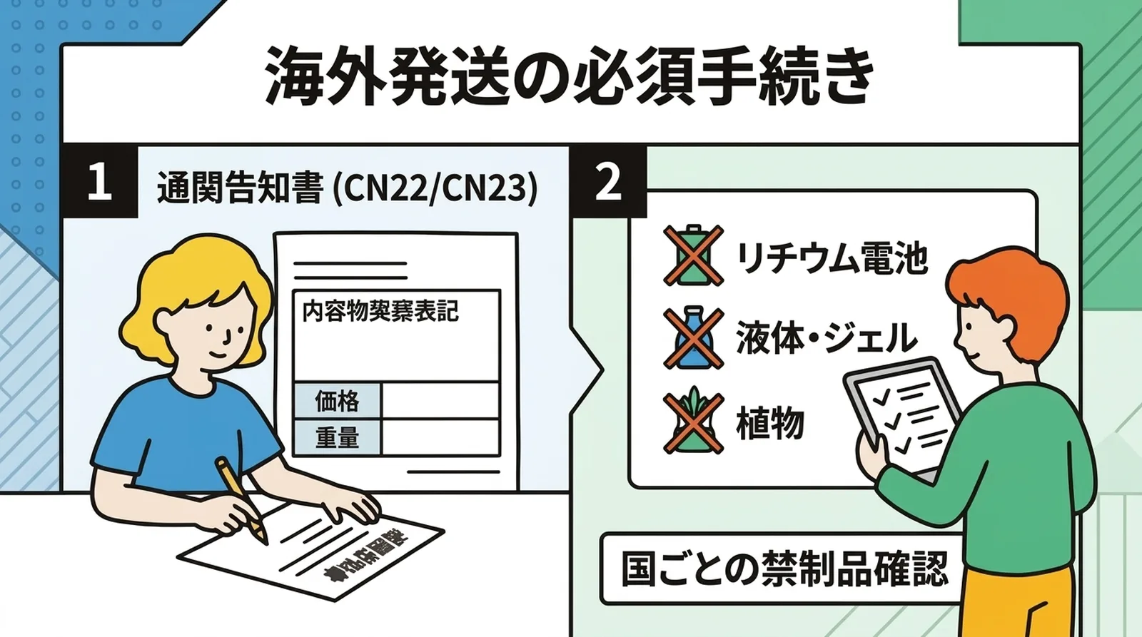 海外発送の必須手続き。通関告知書（CN22/CN23）の作成と、リチウム電池・液体・植物など国ごとの禁制品確認