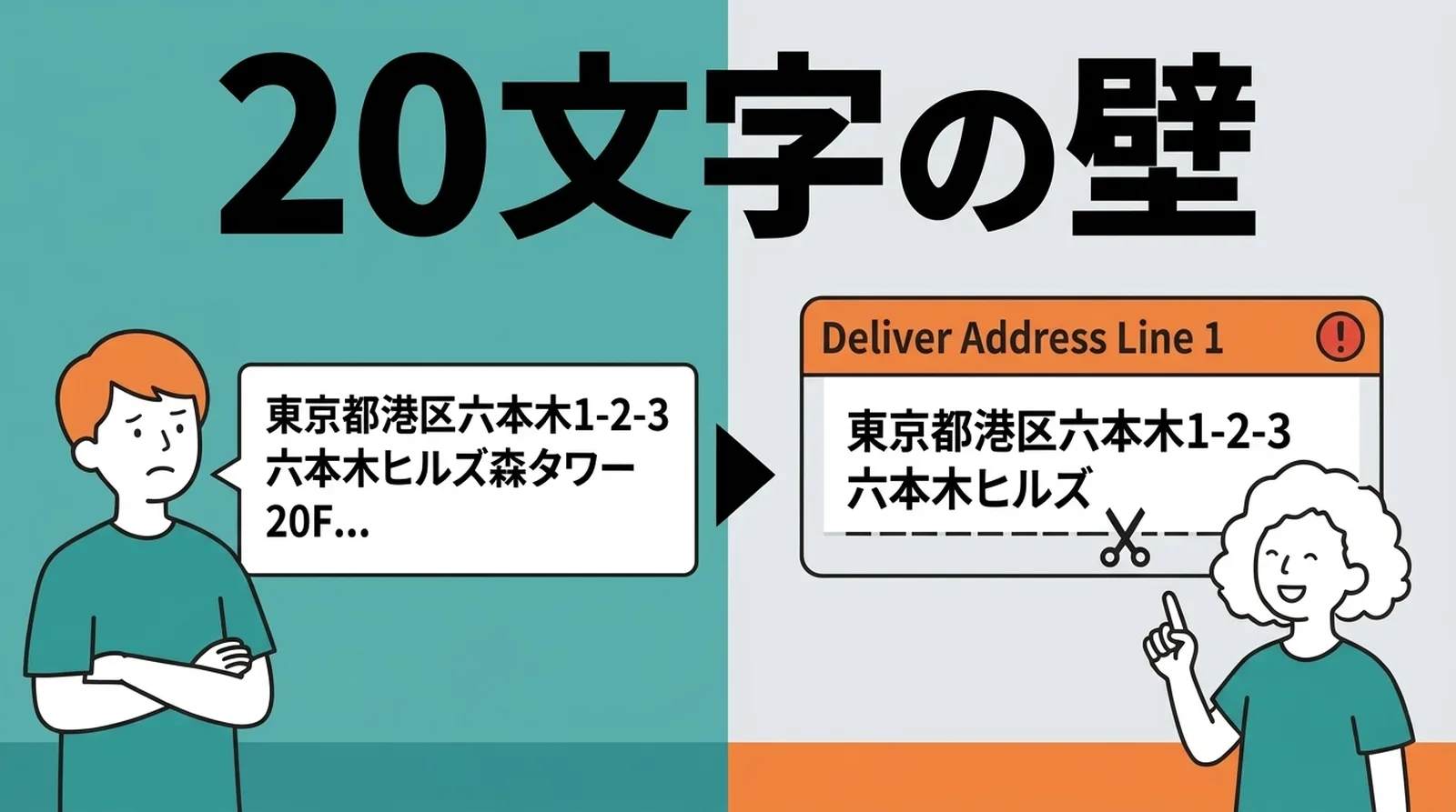 The 20-character wall. Long addresses may be cut off when they are not split properly for Click Post.