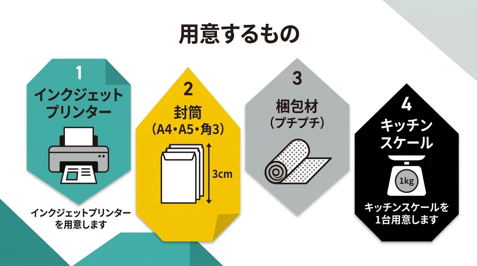 What to prepare first: printer, envelopes, cushioning material, and a small scale.
