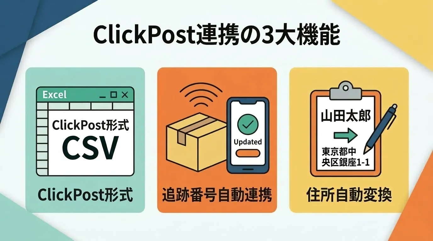 ClickPost連携の3大機能:CSV出力・追跡番号自動連携・住所自動変換