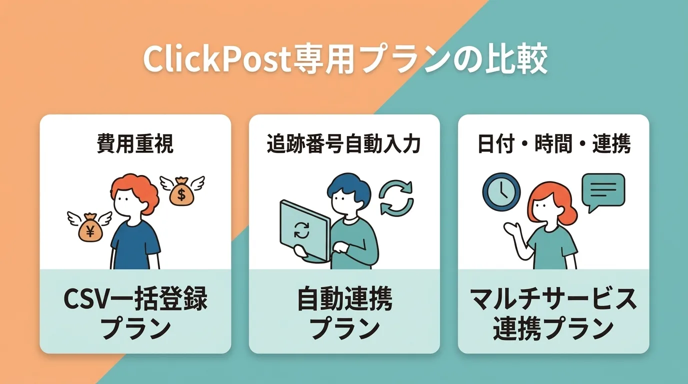 Comparativa de planes para Click Post: registro masivo por CSV orientado al ahorro, sincronizacion automatica de seguimiento, y servicio integral con seleccion de fecha y hora