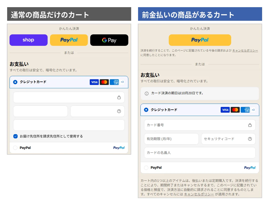 Comparison of the same store's checkout. With only regular products in the cart, express checkout shows three buttons: Shop Pay, PayPal and Google Pay. With a deposit product in the cart, only PayPal is left under express checkout, a notice above the payment section says the card payment is due on October 20, and a sentence agreeing to deferred charges appears below the pay button