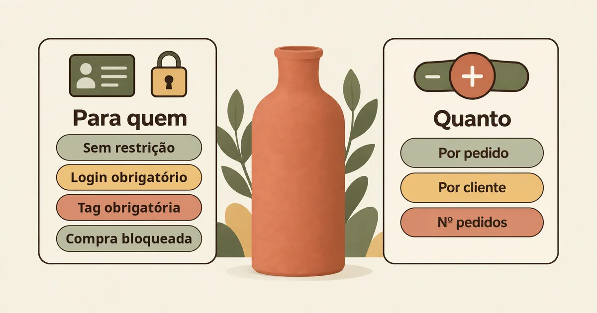 Cartões «Para quem» (Todos, Com login, Com tag, Suspensa) e «Quanto» (Por pedido, Por cliente, Nº pedidos)