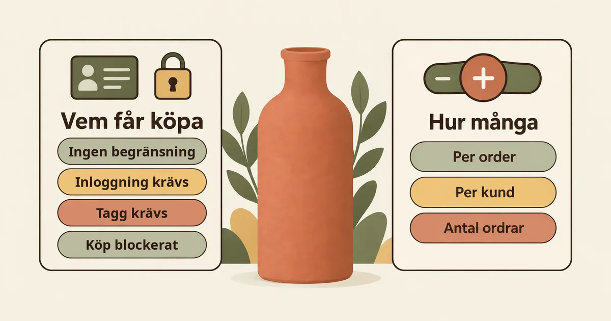 Kort för „Vem får köpa“ (Alla, Inloggning, Tagg krävs, Stoppad) och „Hur många“ (Per order, Per kund, Antal ordrar)