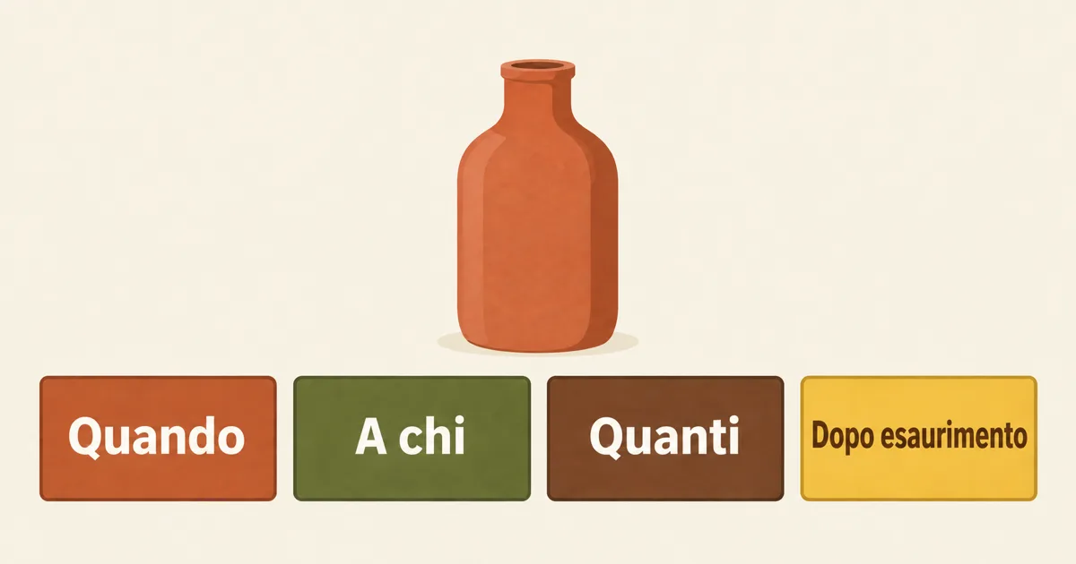 Vendite in anteprima e limitate su Shopify: come impostare preordine, avviso di disponibilità e limiti di acquisto