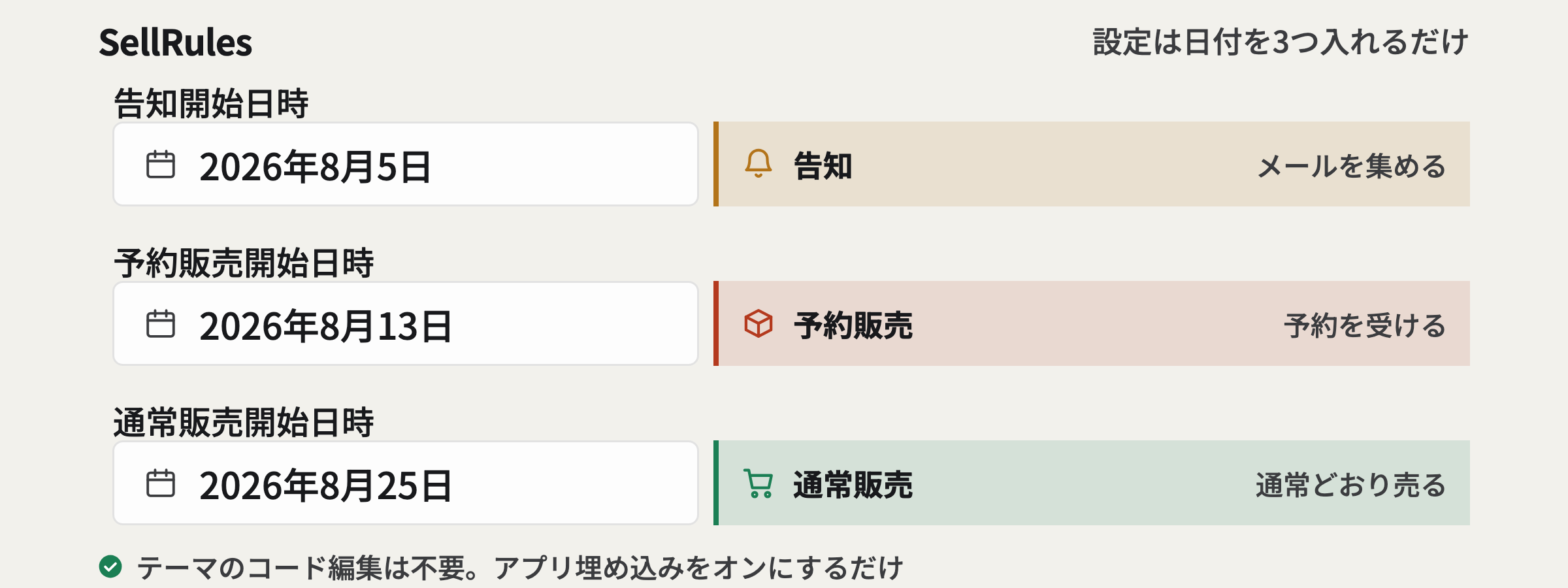 SellRules の動きを紹介するアニメーション。スケジュールどおりに購入ボタンが自動で切り替わる様子と、その設定が日付を3つ入れるだけであることを順に見せています